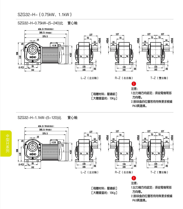直交軸減速電機，山藤SZG-H實心軸減速機