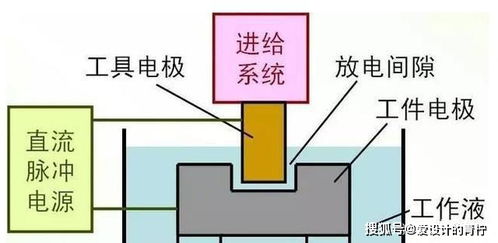 淺析線切割放電加工中的精度問(wèn)題