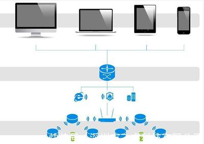 飛睿智能UWB室內定位技術 邁向厘米級精度的超寬帶技術發展