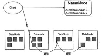 大型網(wǎng)站技術(shù)架構(gòu)解析 網(wǎng)絡(luò)核心技術(shù)的開發(fā)與應(yīng)用